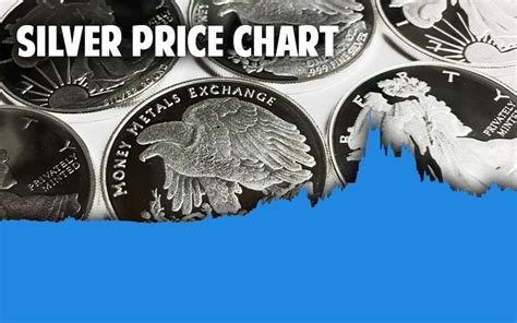 Comex Silver Live Charts .